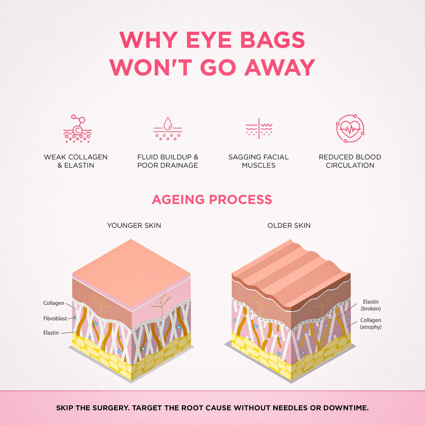 EyeLift Pro™ 2-in-1 Red Light Therapy + EMS Eye Rejuvenator