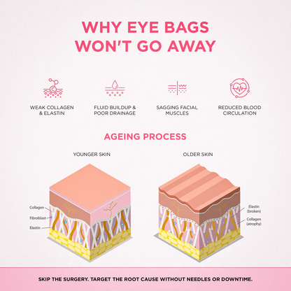 EyeLift Pro™ 2-in-1 Red Light Therapy + EMS Eye Rejuvenator