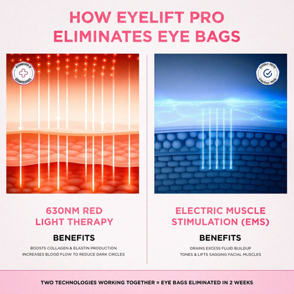 EyeLift Pro™ 2-in-1 Red Light Therapy + EMS Eye Rejuvenator